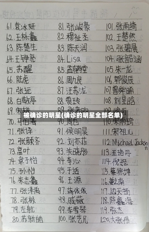 被确诊的明星(确诊的明星全部名单)-第3张图片