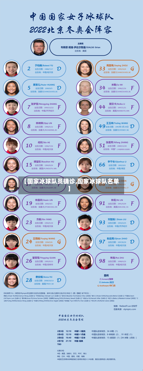 【国家冰球队员确诊,国家冰球队名单】-第2张图片