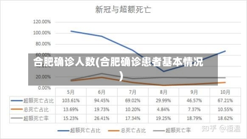 合肥确诊人数(合肥确诊患者基本情况)-第2张图片