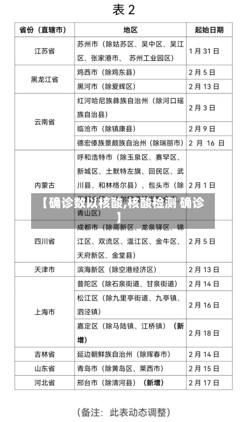 【确诊数以核酸,核酸检测 确诊】-第2张图片