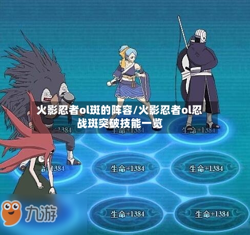 火影忍者ol斑的阵容/火影忍者ol忍战斑突破技能一览