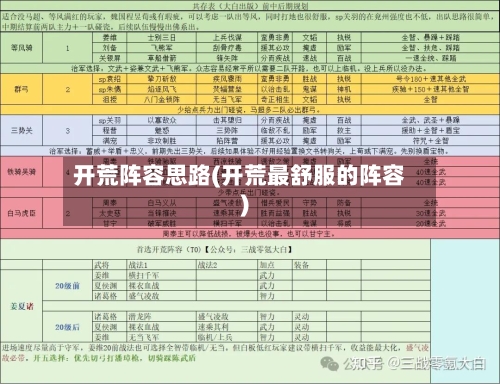 开荒阵容思路(开荒最舒服的阵容)