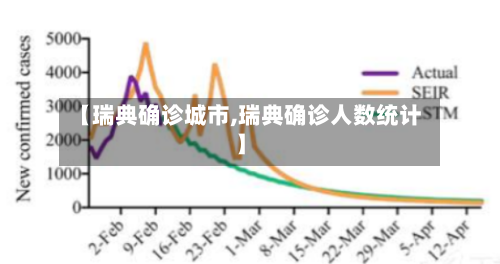 【瑞典确诊城市,瑞典确诊人数统计】-第3张图片