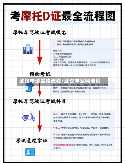 武汉申请驾校流程/武汉学驾照流程-第3张图片