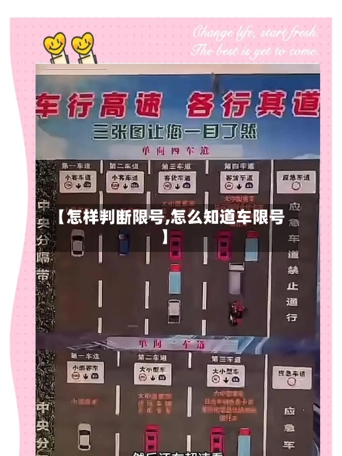 【怎样判断限号,怎么知道车限号】