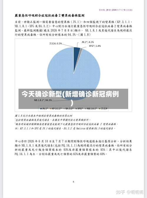 今天确诊新型(新增确诊新冠病例)-第2张图片