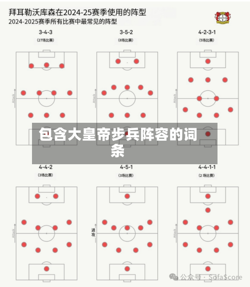 包含大皇帝步兵阵容的词条-第2张图片