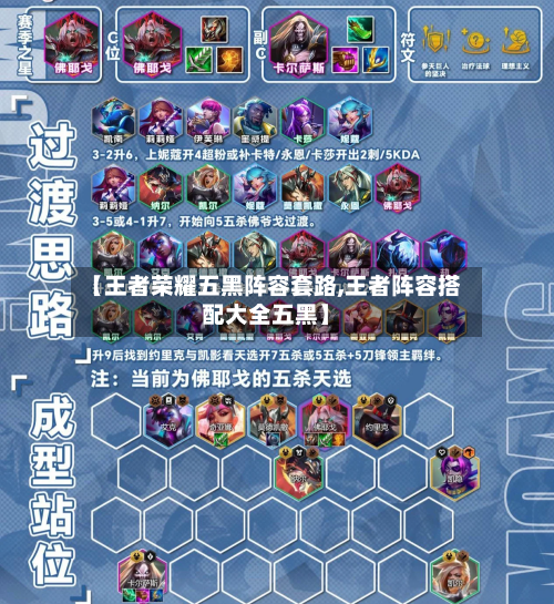 【王者荣耀五黑阵容套路,王者阵容搭配大全五黑】-第2张图片