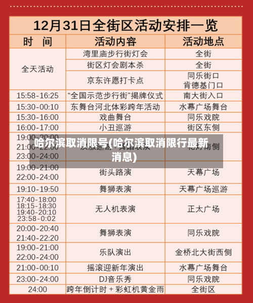 哈尔滨取消限号(哈尔滨取消限行最新消息)-第2张图片