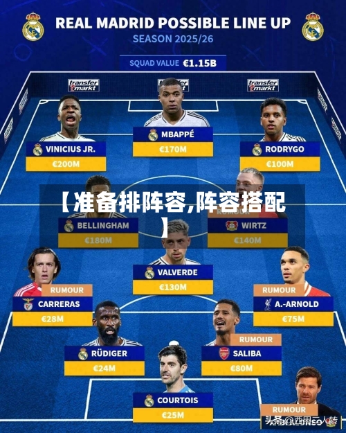 【准备排阵容,阵容搭配】-第3张图片