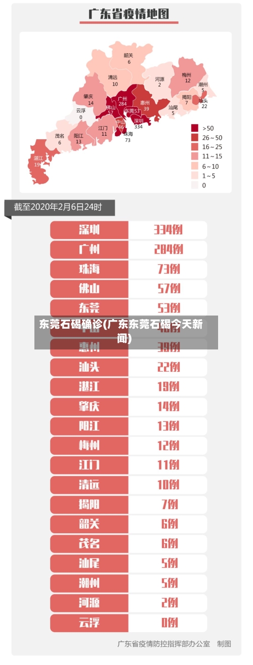 东莞石碣确诊(广东东莞石碣今天新闻)