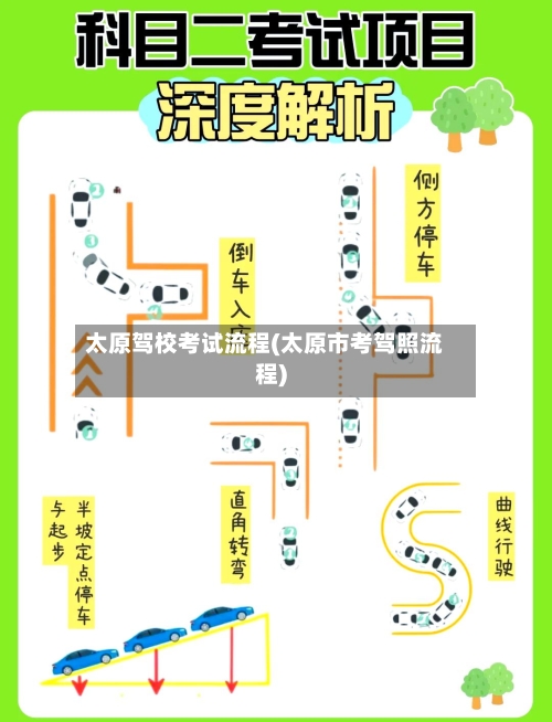 太原驾校考试流程(太原市考驾照流程)