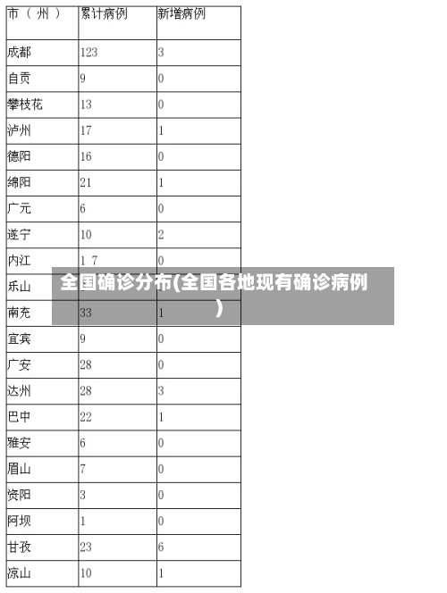 全国确诊分布(全国各地现有确诊病例)-第3张图片