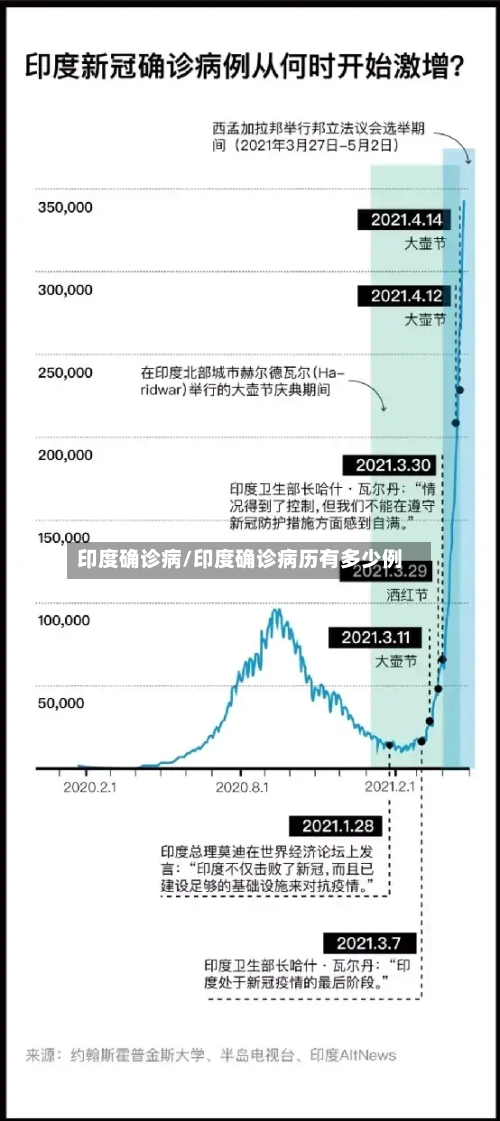 印度确诊病/印度确诊病历有多少例-第2张图片