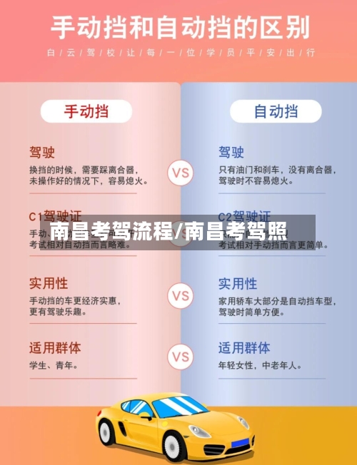 南昌考驾流程/南昌考驾照-第2张图片