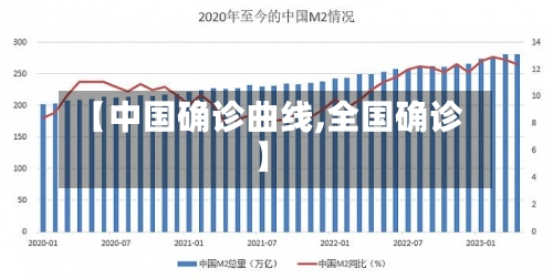 【中国确诊曲线,全国确诊】-第2张图片