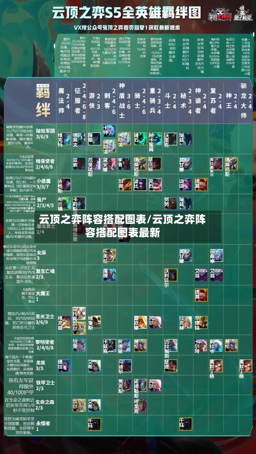 云顶之弈阵容搭配图表/云顶之弈阵容搭配图表最新