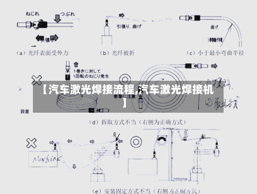 【汽车激光焊接流程,汽车激光焊接机】-第2张图片