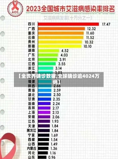 【全世界确诊数据,全球确诊逾4024万例】-第3张图片