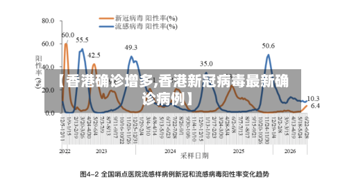 【香港确诊增多,香港新冠病毒最新确诊病例】