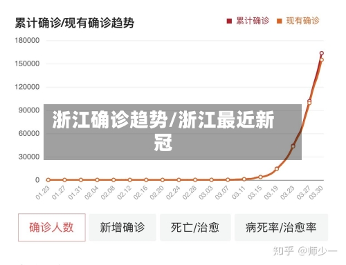 浙江确诊趋势/浙江最近新冠