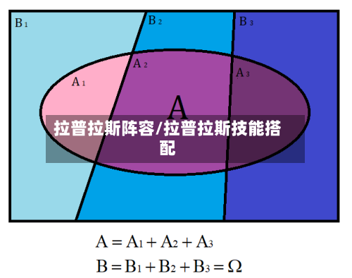 拉普拉斯阵容/拉普拉斯技能搭配-第3张图片