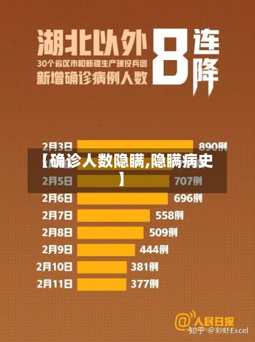 【确诊人数隐瞒,隐瞒病史】-第2张图片