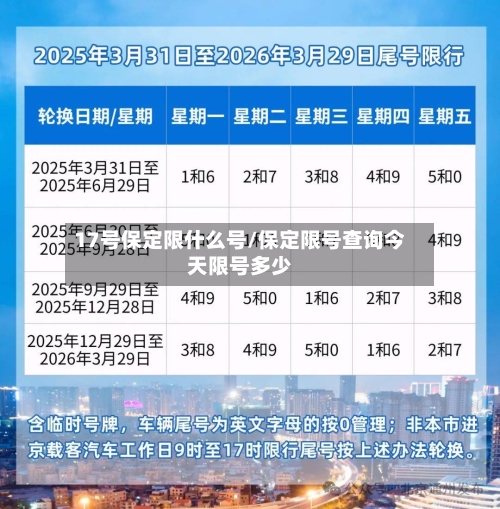 17号保定限什么号/保定限号查询今天限号多少