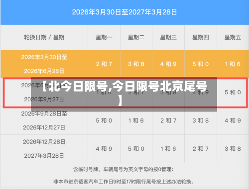 【北今日限号,今日限号北京尾号】