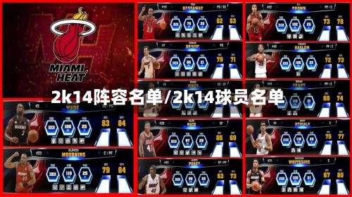 2k14阵容名单/2k14球员名单