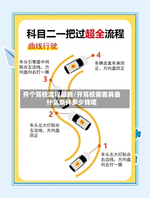 开个驾校流程最新/开驾校需要具备什么条件多少钱呢