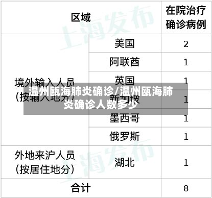 温州瓯海肺炎确诊/温州瓯海肺炎确诊人数多少