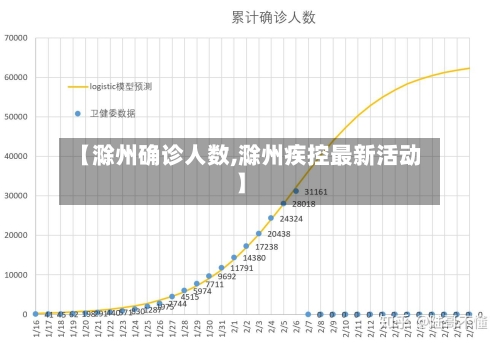 【滁州确诊人数,滁州疾控最新活动】-第3张图片