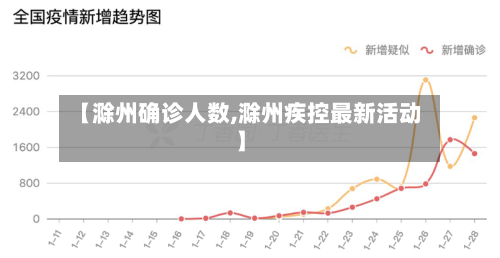 【滁州确诊人数,滁州疾控最新活动】-第2张图片