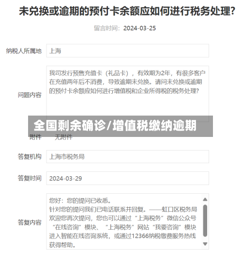 全国剩余确诊/增值税缴纳逾期