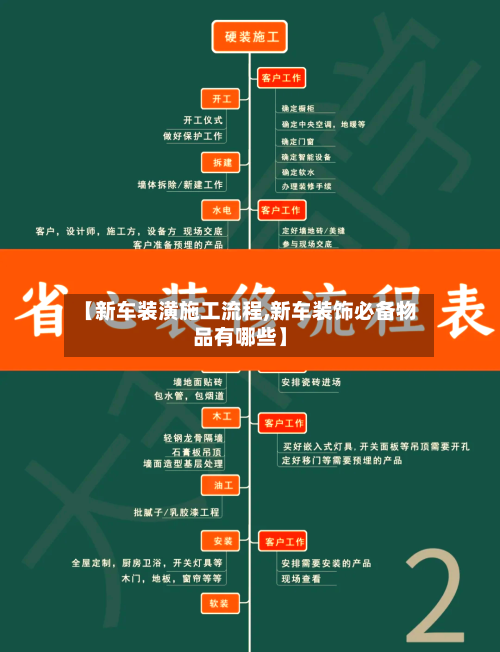 【新车装潢施工流程,新车装饰必备物品有哪些】