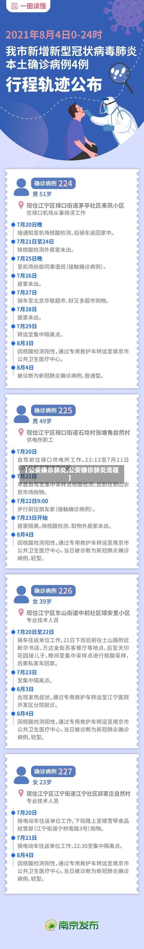 【公安确诊肺炎,公安确诊肺炎流程】