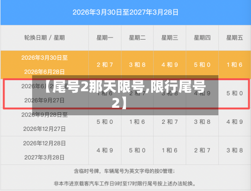 【尾号2那天限号,限行尾号2】-第3张图片