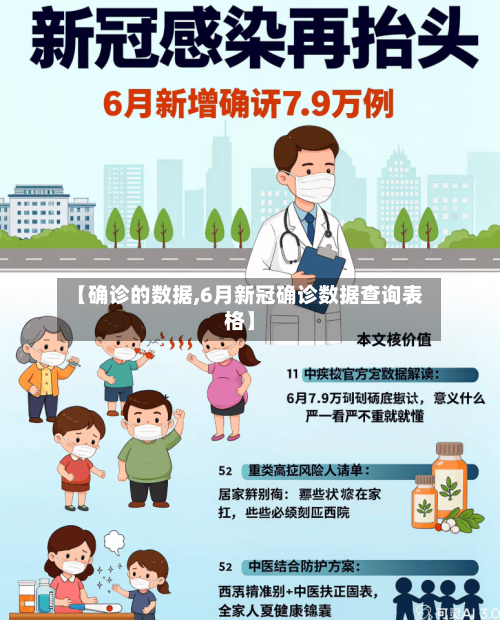 【确诊的数据,6月新冠确诊数据查询表格】