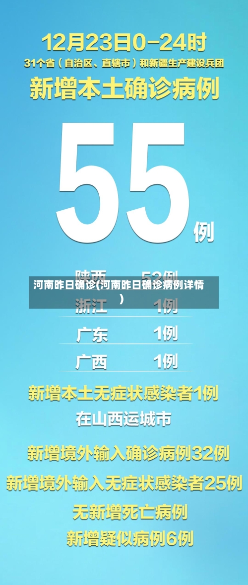 河南昨日确诊(河南昨日确诊病例详情)