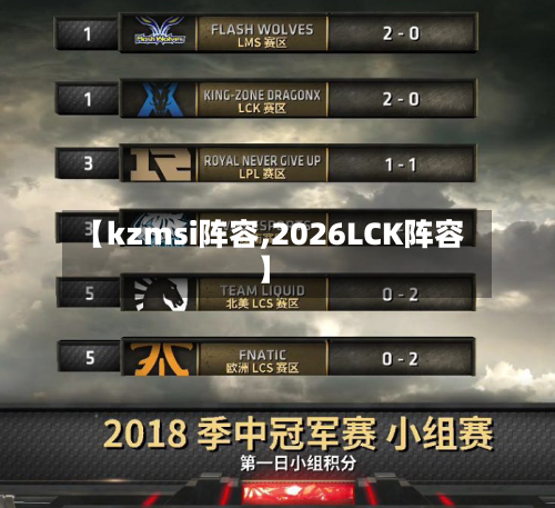 【kzmsi阵容,2026LCK阵容】-第3张图片