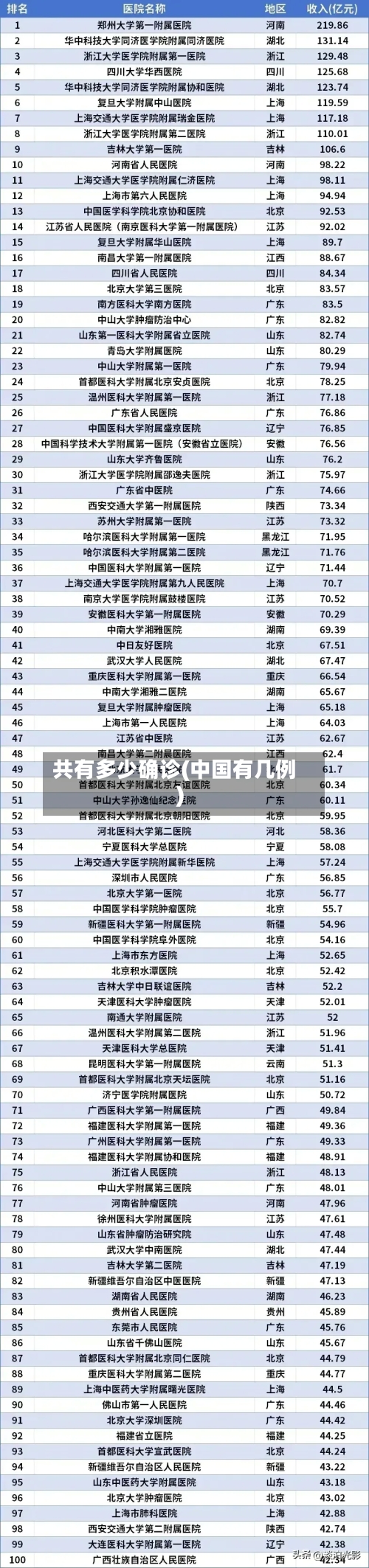 共有多少确诊(中国有几例)-第2张图片