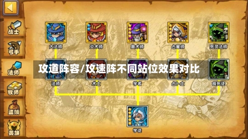 攻道阵容/攻速阵不同站位效果对比-第3张图片