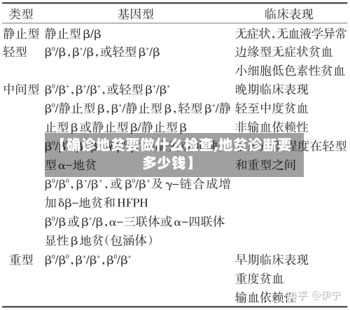 【确诊地贫要做什么检查,地贫诊断要多少钱】-第3张图片