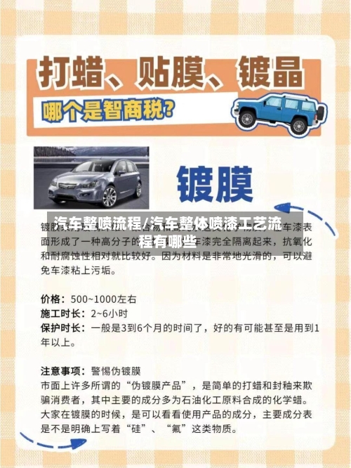 汽车整喷流程/汽车整体喷漆工艺流程有哪些