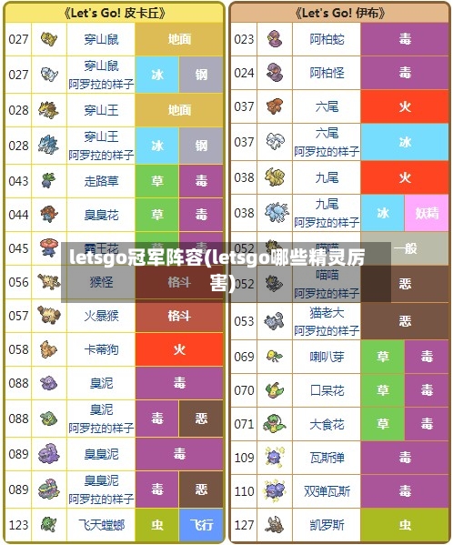 letsgo冠军阵容(letsgo哪些精灵厉害)