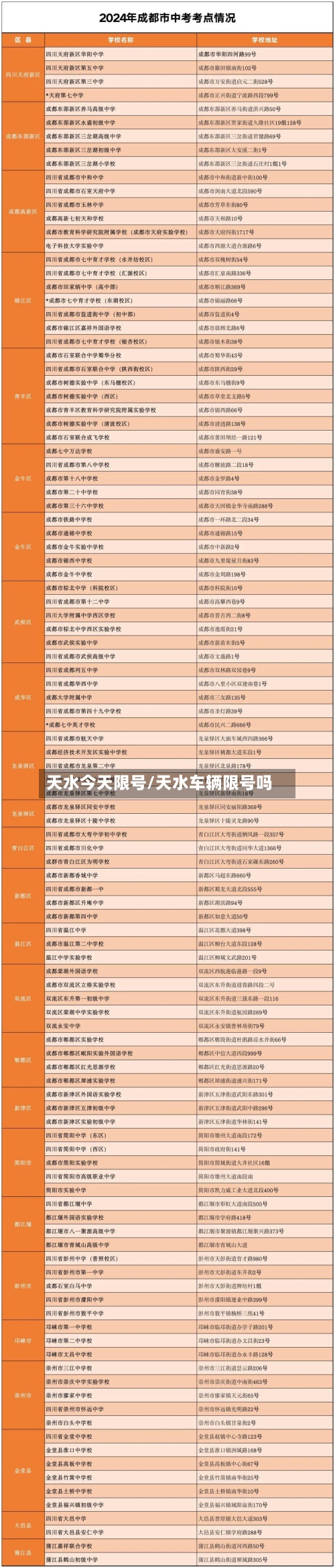 天水今天限号/天水车辆限号吗