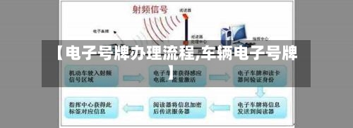 【电子号牌办理流程,车辆电子号牌】-第3张图片