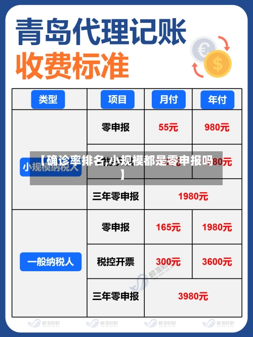 【确诊率排名,小规模都是零申报吗】