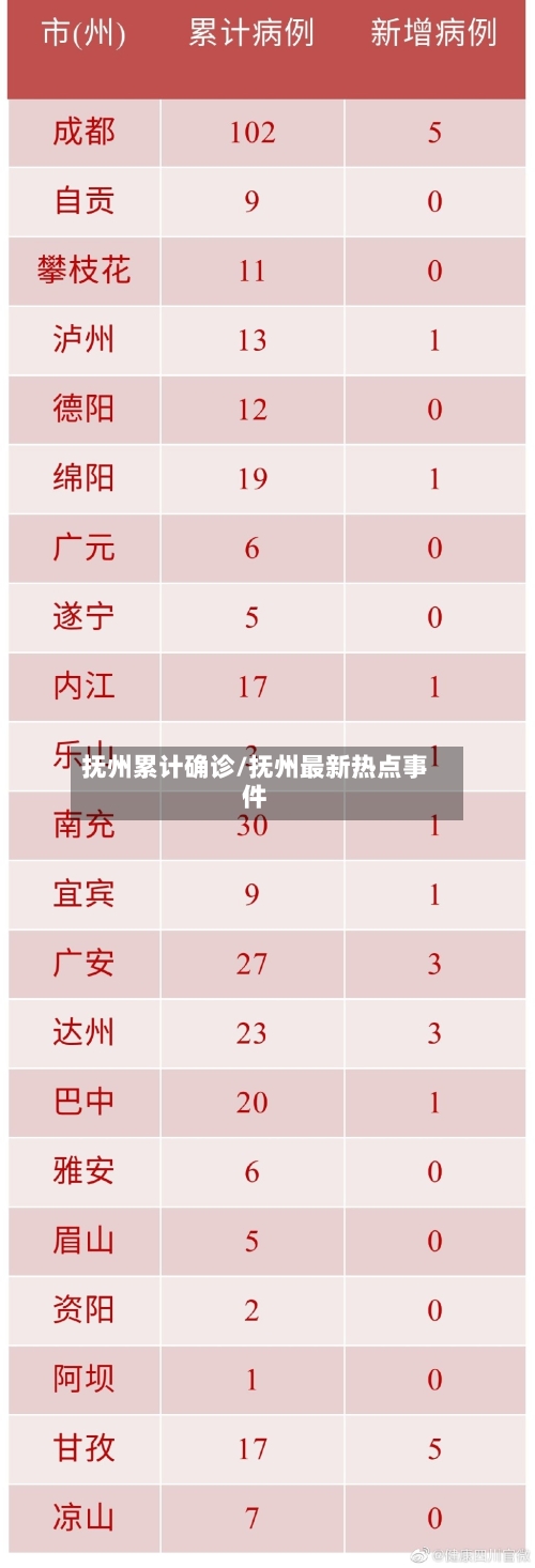 抚州累计确诊/抚州最新热点事件